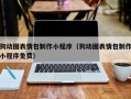 怒江狗动图表情包制作小程序（狗动图表情包制作小程序免费）